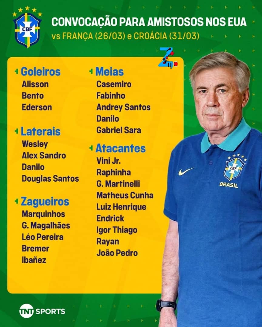 Brésil :Une liste sans Neymar pour le prochain rassemblement