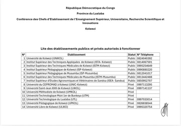 ESU/Lualaba:19 institutions seulement autorisées à fonctionner sur la province